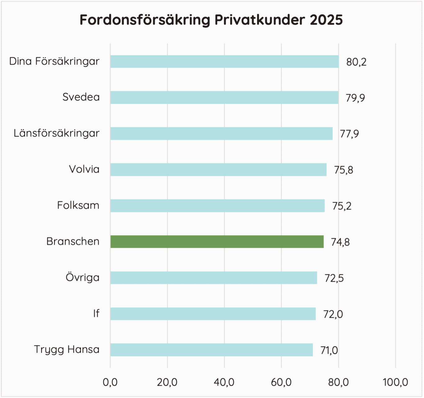 Fordonsförsäkring Privatkunder 2025