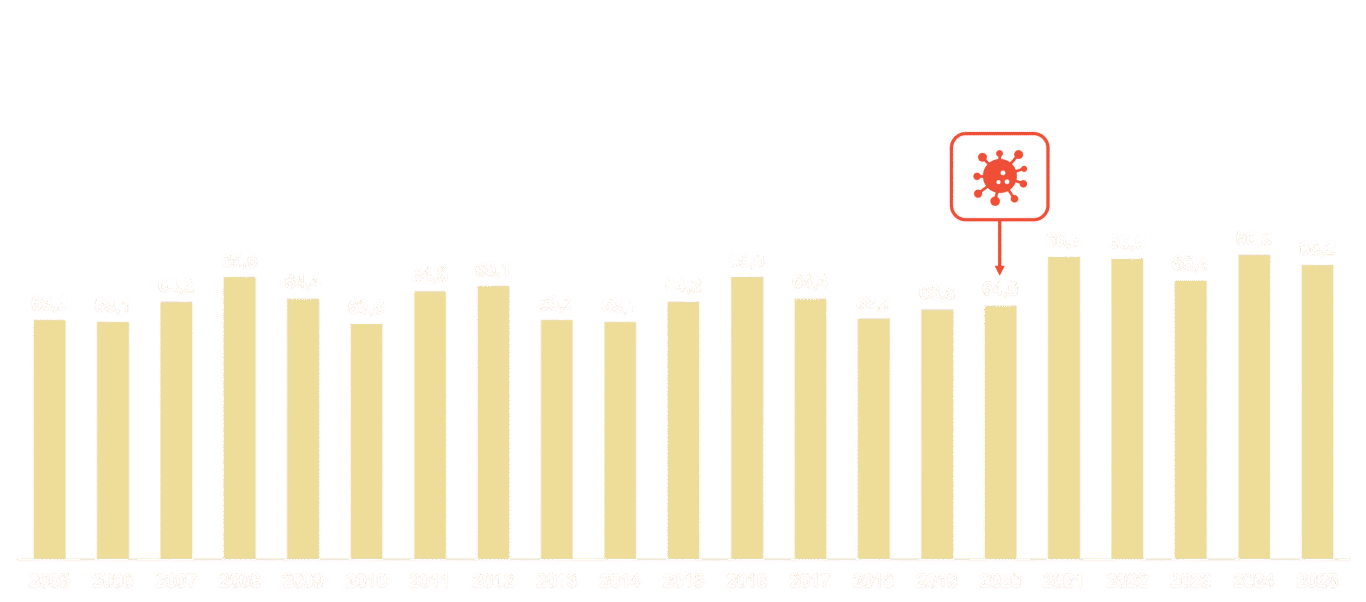 Jobbhälsoindex i Sverige fram till 2025