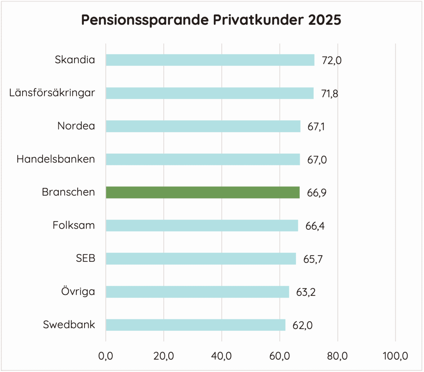 Pensionssparande Privatkunder 2025