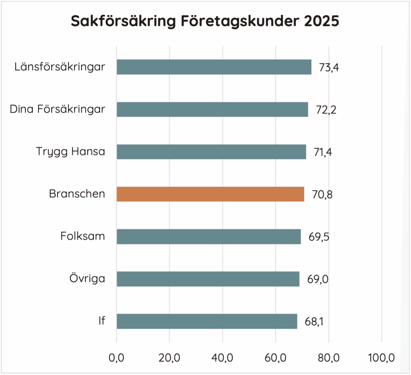 Sakförsäkring Företagskunder 2025
