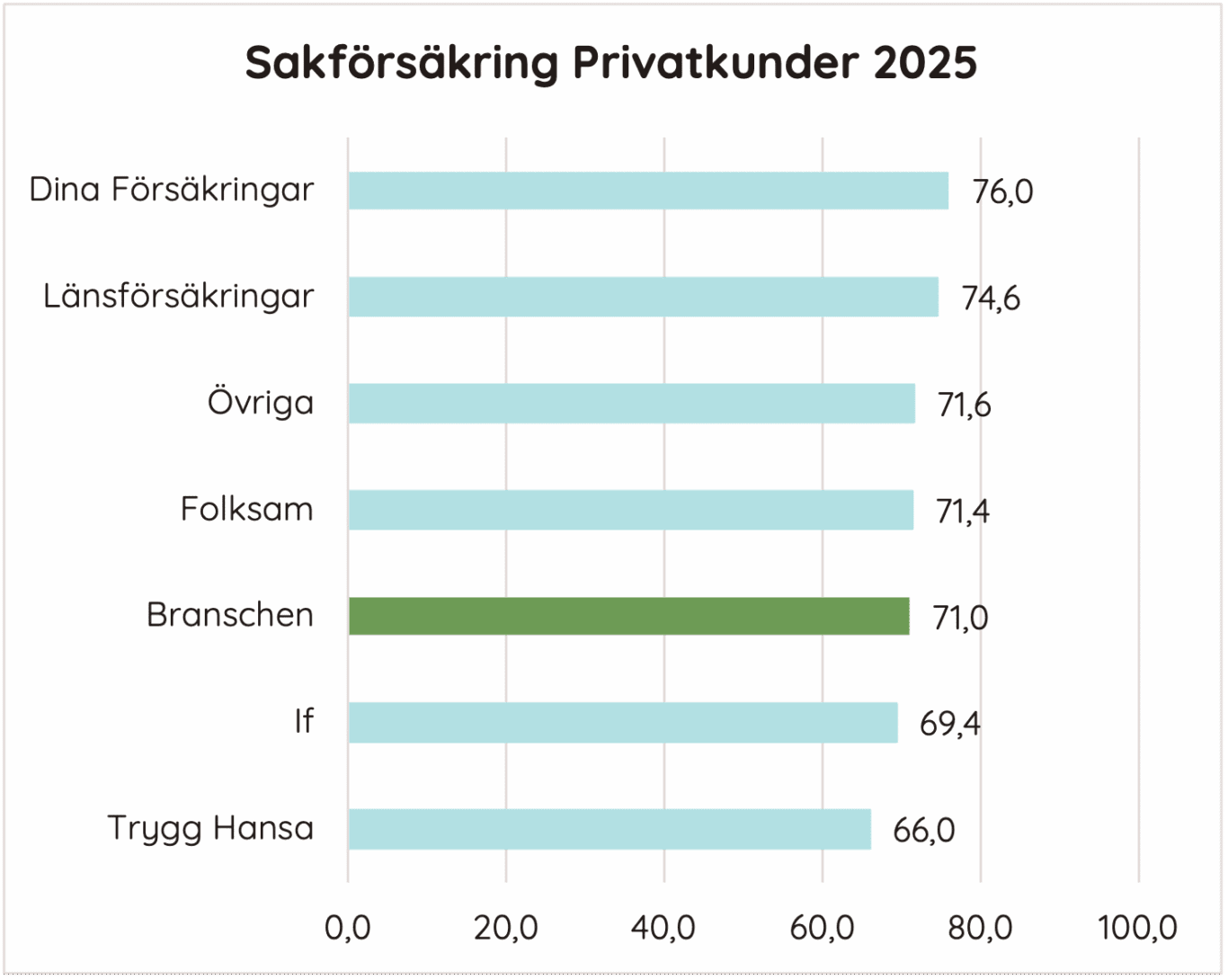 Sakförsäkring Privatkunder 2025
