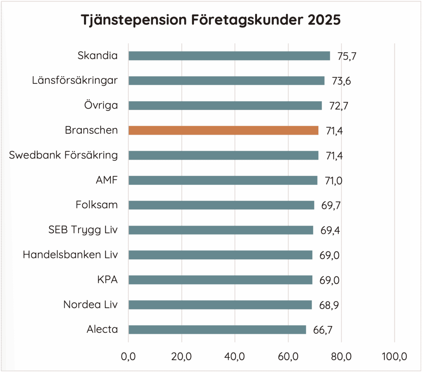 Tjänstepension Företagskunder 2025