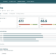 Dashboard över CX Scenario Analyzer, del av EPSI Impact Engine